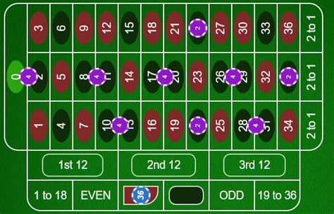 666 Roulette System: Overview & Strategy Test.